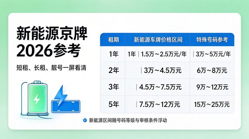 北京车牌摇号新政策趋势